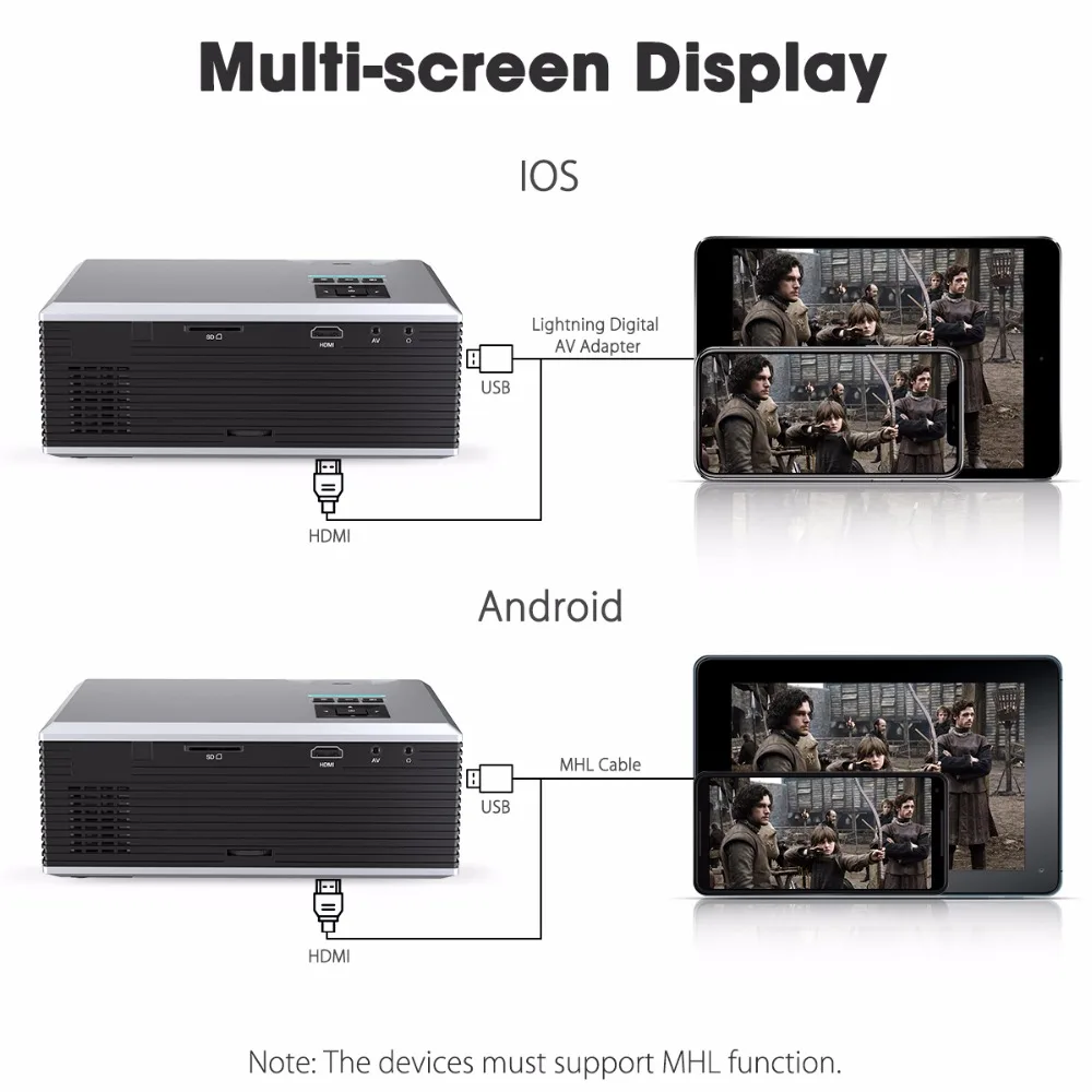 Excelvan FLOUREON портативный мини светодиодный проектор для домашнего кинотеатра BL88 4K проектор с USB HDMI