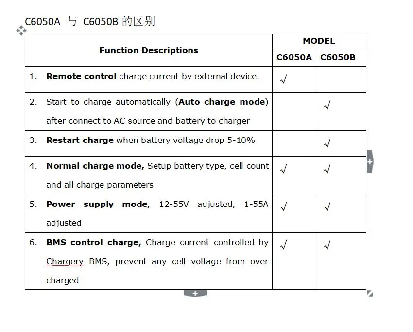 Зарядное устройство y 3050W C6050A, C6050B v2.0 PFC программируемое зарядное устройство широкое входное напряжение 90V~ 265V переменного тока для 4S~ 15S LiPo/LiFe аккумулятор 1~ 55A