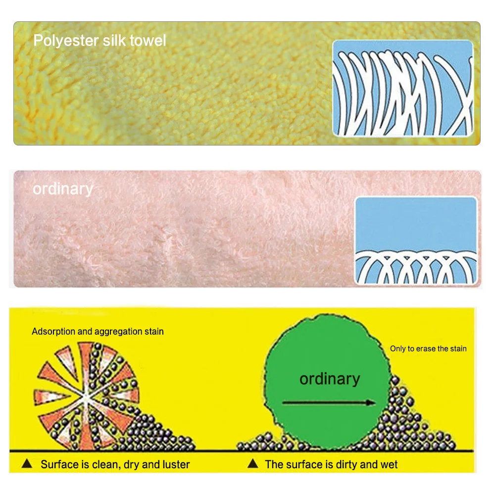 Полотенце из микрофибры для мытья автомобиля 92 х56 см | Автомобили и мотоциклы