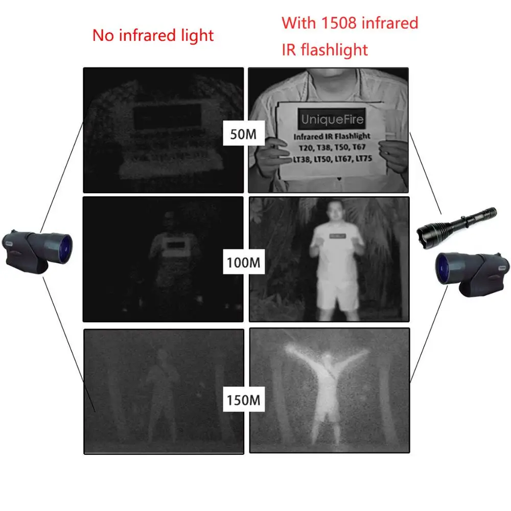 Светодиодный тактический фонарик UniqueFire 1508 IR 18650 нм фонарь с инфракрасным