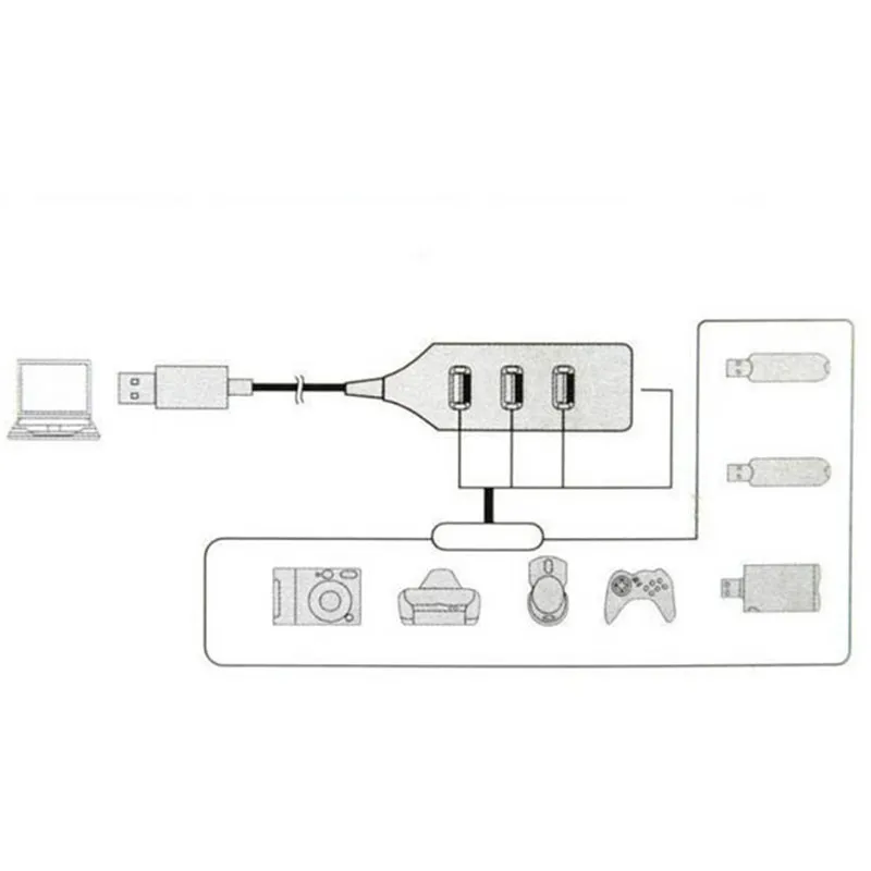 Высокоскоростной концентратор usb хаб 2 0 4 портовый сплиттер для ноутбуков Windows