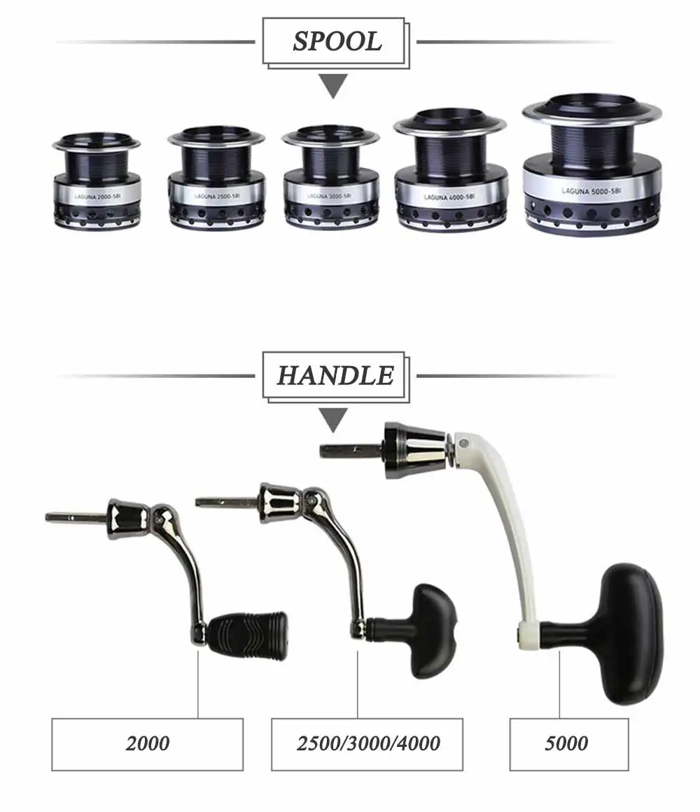 Daiwa оригинальная Рыболовная катушка Лагуна 2000 3000 3500-5000 5BB твист Бастер с ABS Metail 2