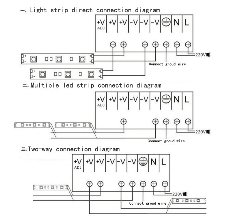 AC DC 12 V блок питания 12 v 30a светодиодный трансформатор de 220 v 12 v импульсный источник питания 12 V Светодиодный драйвер питания для светодиодной ленты