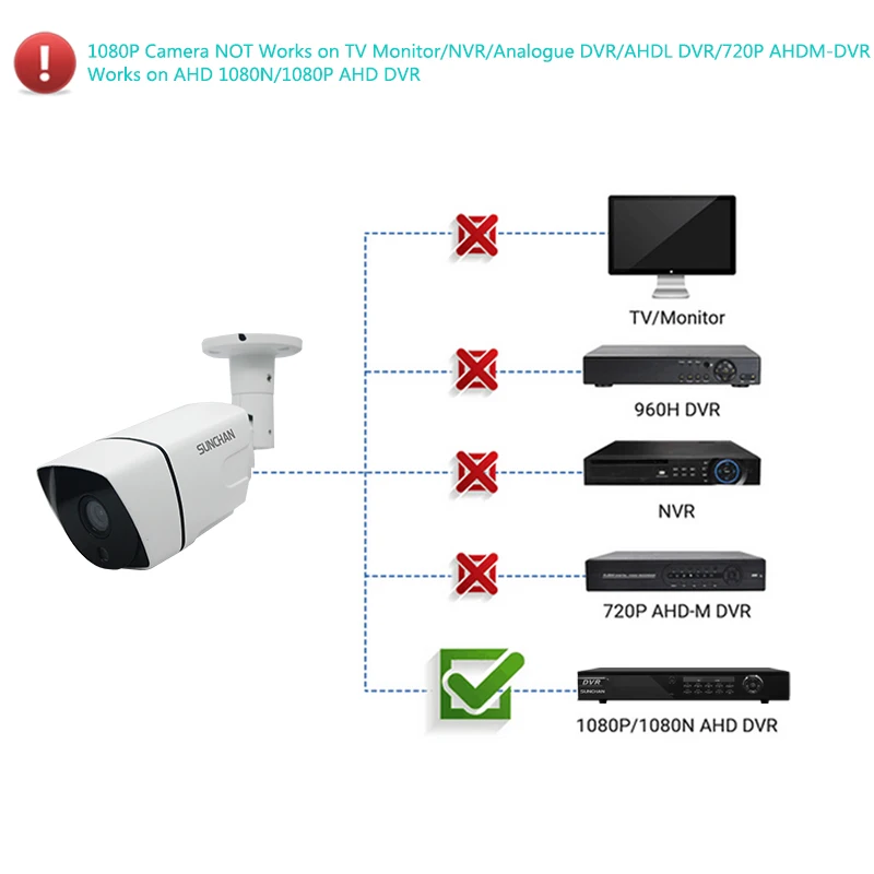HD 1080P 2.0MP AHD камера безопасности Открытый водонепроницаемый массив инфракрасного
