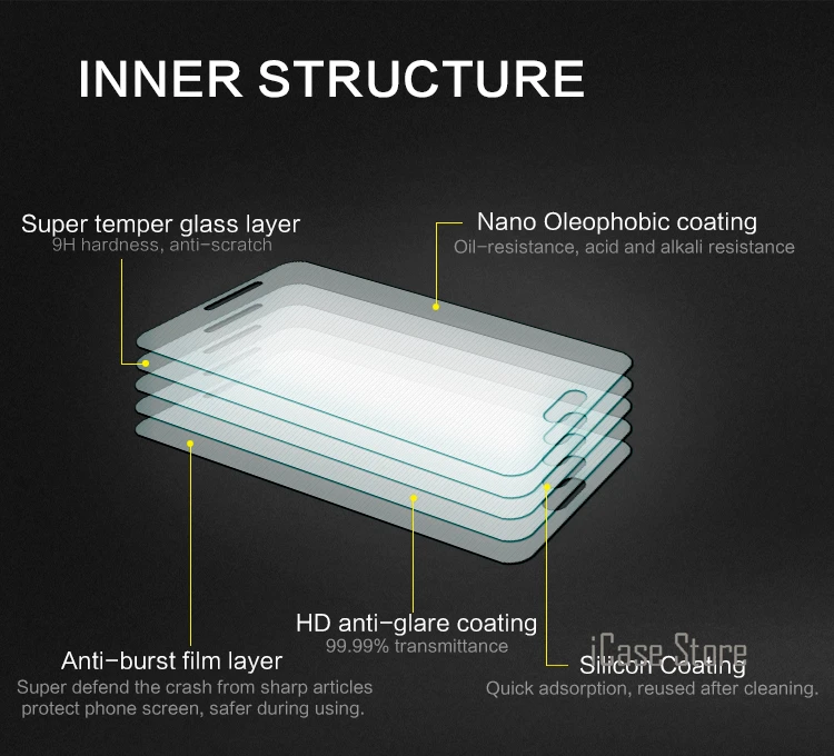 0 26mm tempered glass 9 H для samsung Galaxy Note 5 протектор экрана из закаленного стекла Защитная
