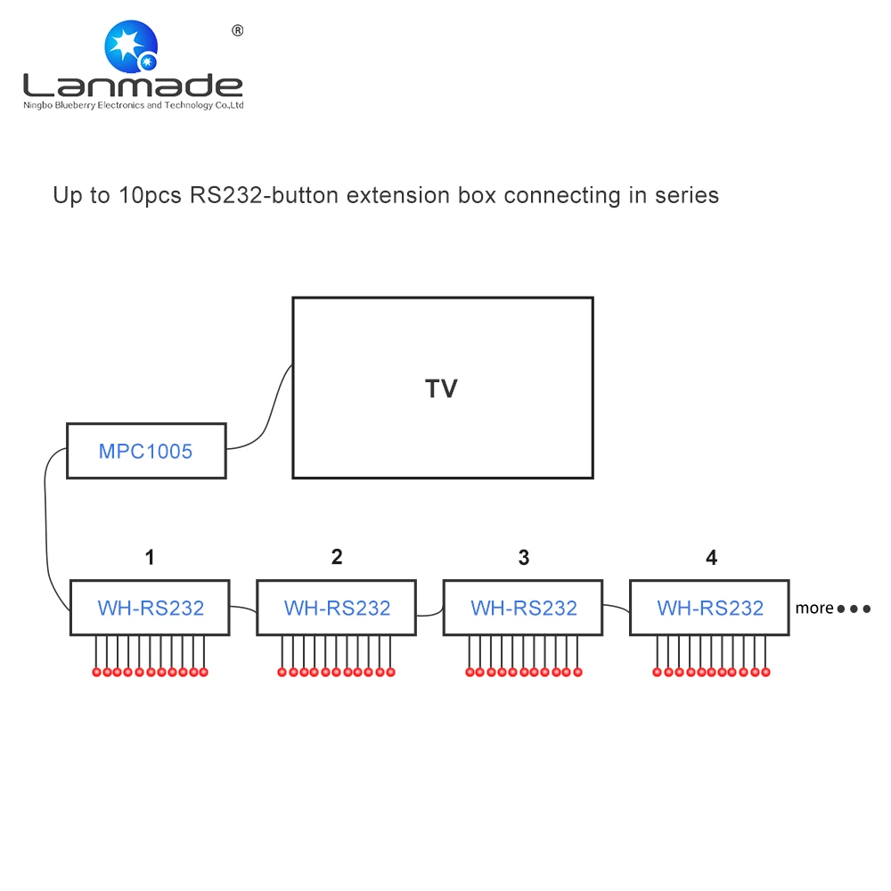 RS232 Button удлинитель подключения серии для мультимедиа плеера HDD|Проигрыватели HDD| |