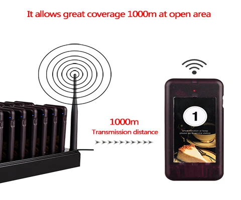 RETEKESS T112 999 канальный беспроводной ресторанная система подкачки, система очереди, ресторанная пейджер, система вызова официанта для ресторана