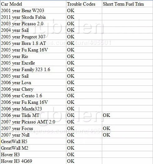 V1.5 мини ELM327 Bluetooth Мощность Переключатель ELM 327 версии 1,5 OBD2/OBDII для Android Крутящий момент Авто сканер штрих-кода
