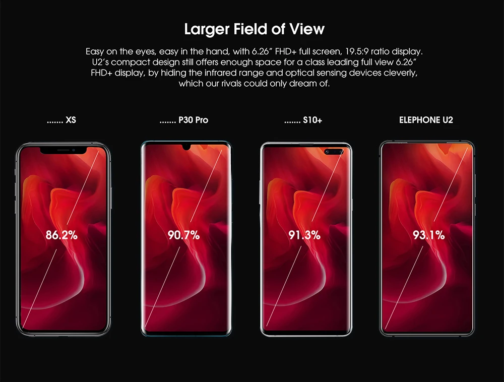 Elephone U2, 16 Мп, всплывающая камера, мобильный телефон, Android 9,0, MT6771T, четыре ядра, 6 ГБ+ 128 Гб, 6,26 дюйма, FHD+ экран, Face ID, 4G, LTE, смартфон