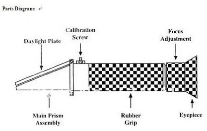 (Синий) рефрактометр для пива Brix без калибровочного масла|beer refractometer|brix