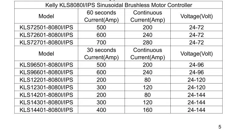 Келли контроллер KLS14201-8080I, 24 V-144 V, 200A, синусоидальный контроллер бесщеточного двигателя постоянного тока для электрических транспортных средств