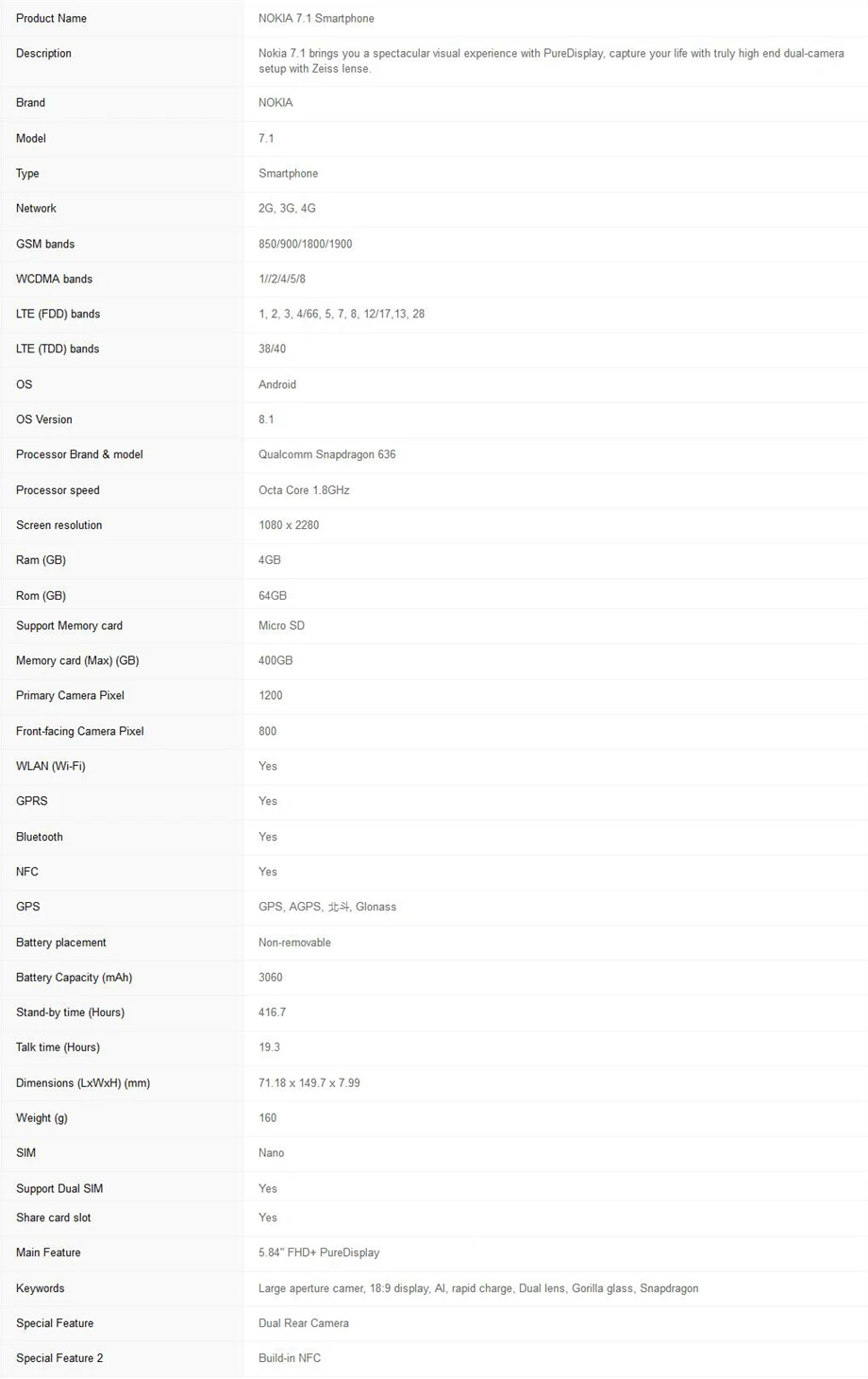 Nokia 7,1,, Android, мобильный телефон, четыре ядра, 4G LTE, 5,84 '', 4 Гб ram, 64 ГБ rom, две sim-карты, две тыловые камеры, отпечаток пальца, NFC