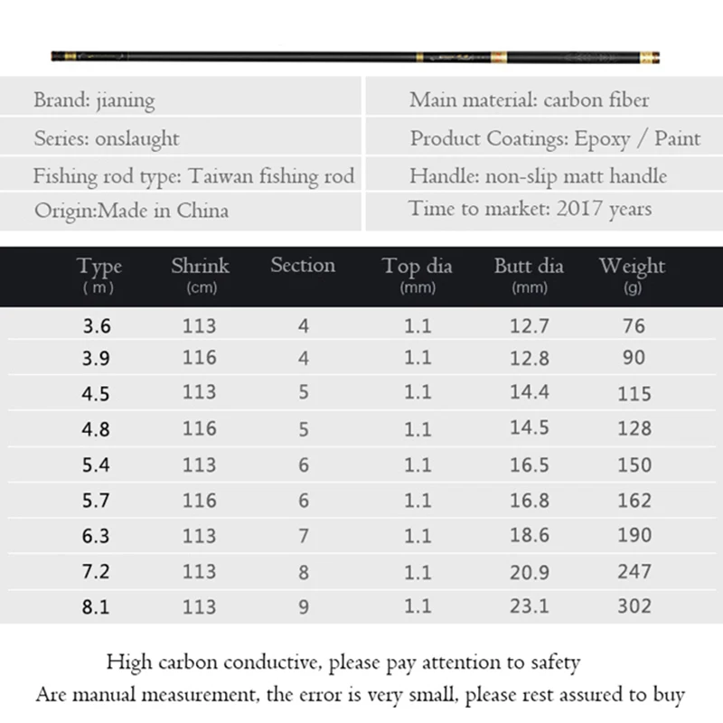 Светильник Кая карбоновая портативная Телескопическая Удочка 3 6 м 9 4 5 8 7 2 1 М