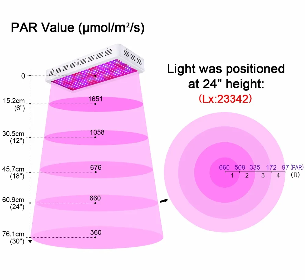 5 шт./лот светодиодный светильник для выращивания полный спектр 2000 Вт комнатных