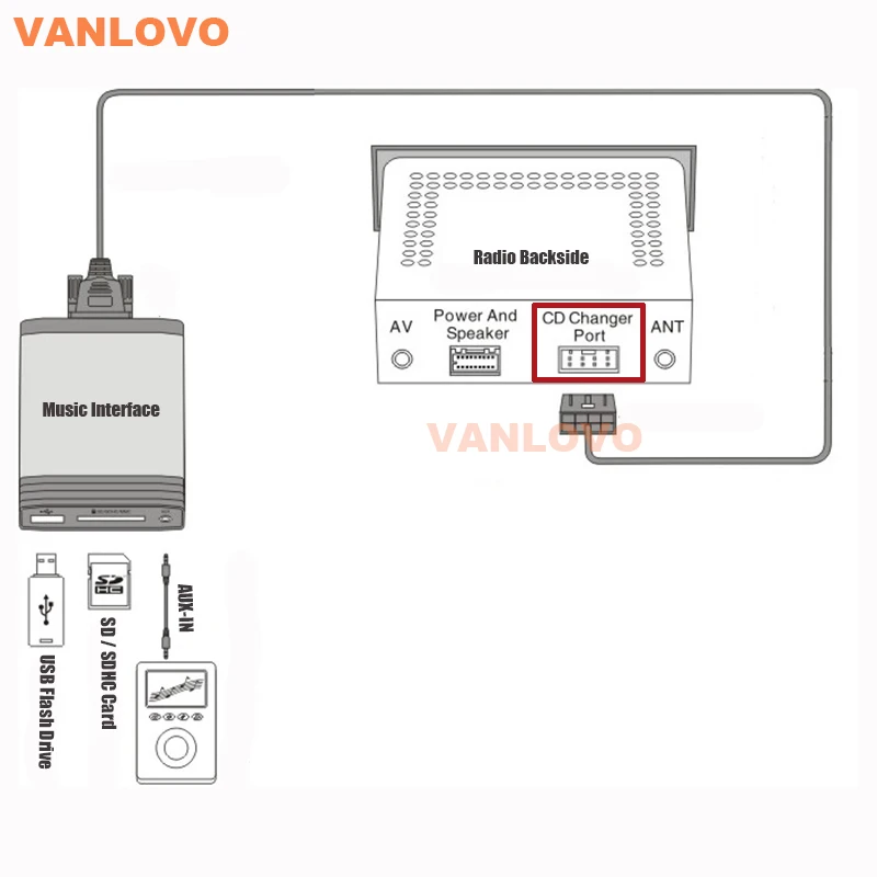 Музыкальный смены YATOUR AUX SD USB MP3 интерфейс для FORD радио 4050 RDS EON | 4600 CD N NU CDR 5000 6000MNE