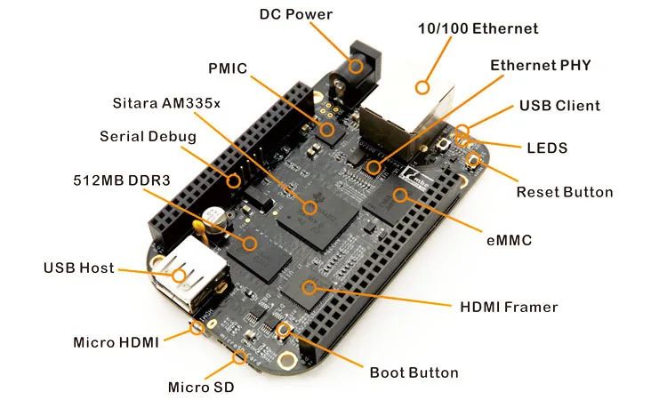 BeagleBone черный рычаг Cortex A8 4 ГБ eMMC Rev C комплект макетная плата + ЖК накидка 3 дюймовый