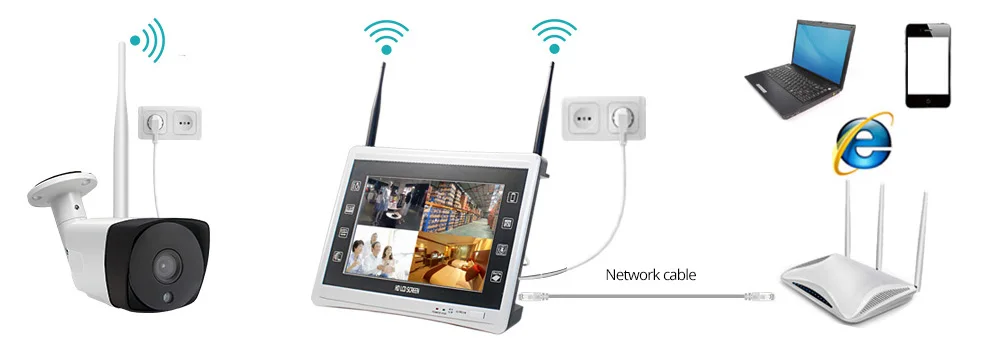 Беспроводная система видеонаблюдения Wetrans 1080P HD 4CH NVR Wi-Fi с ЖК-дисплеем, комплект смарт-домашней камеры, система наблюдения, уличная сигнализация