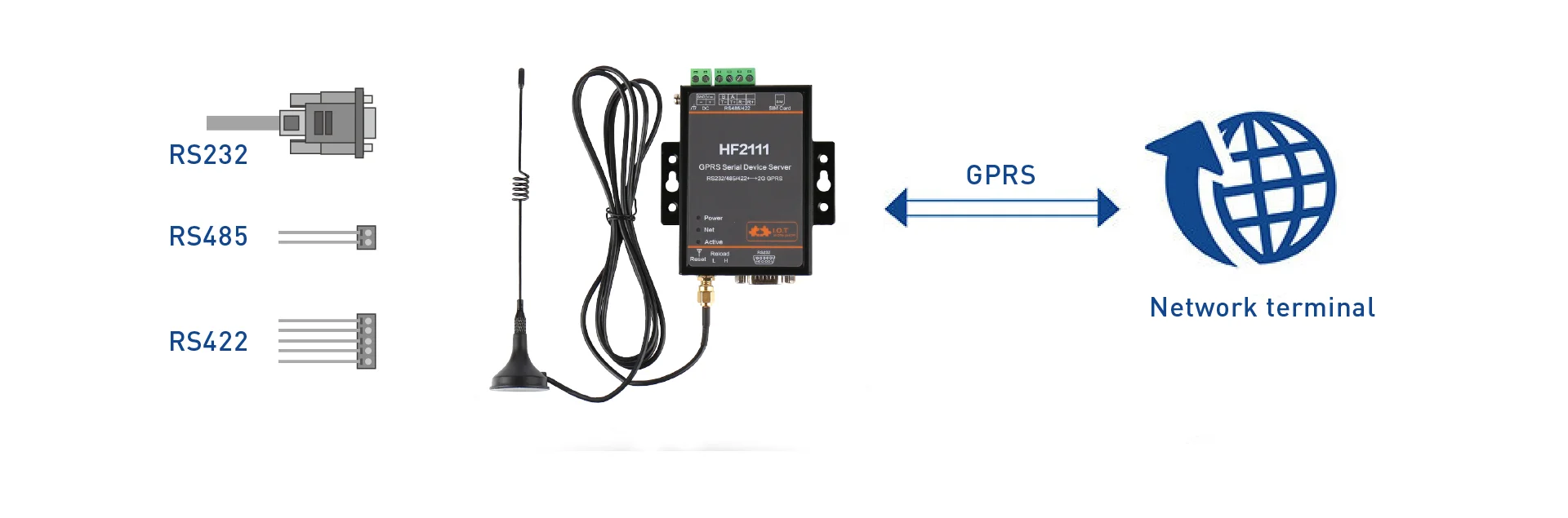 HF2111 1 последовательный порт RJ45 RS232 485 422 последовательный порт GPRS последовательный порт сервер