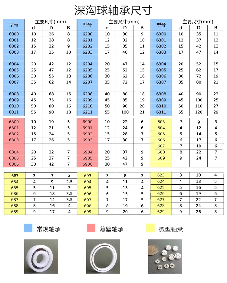 R156ZZ подшипник ABEC-1(10 шт.) 3/1" x5/16" x1/" дюйм, миниатюрный R156 zz, Шариковые подшипники для радиоуправляемых моделей