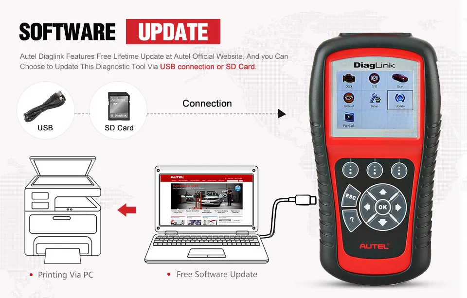 AUTEL Diaglink OBD2 сканер EOBD автоматический диагностический инструмент считыватель кодов SRS полная функция DIY версия MD802 автомобильные аксессуары