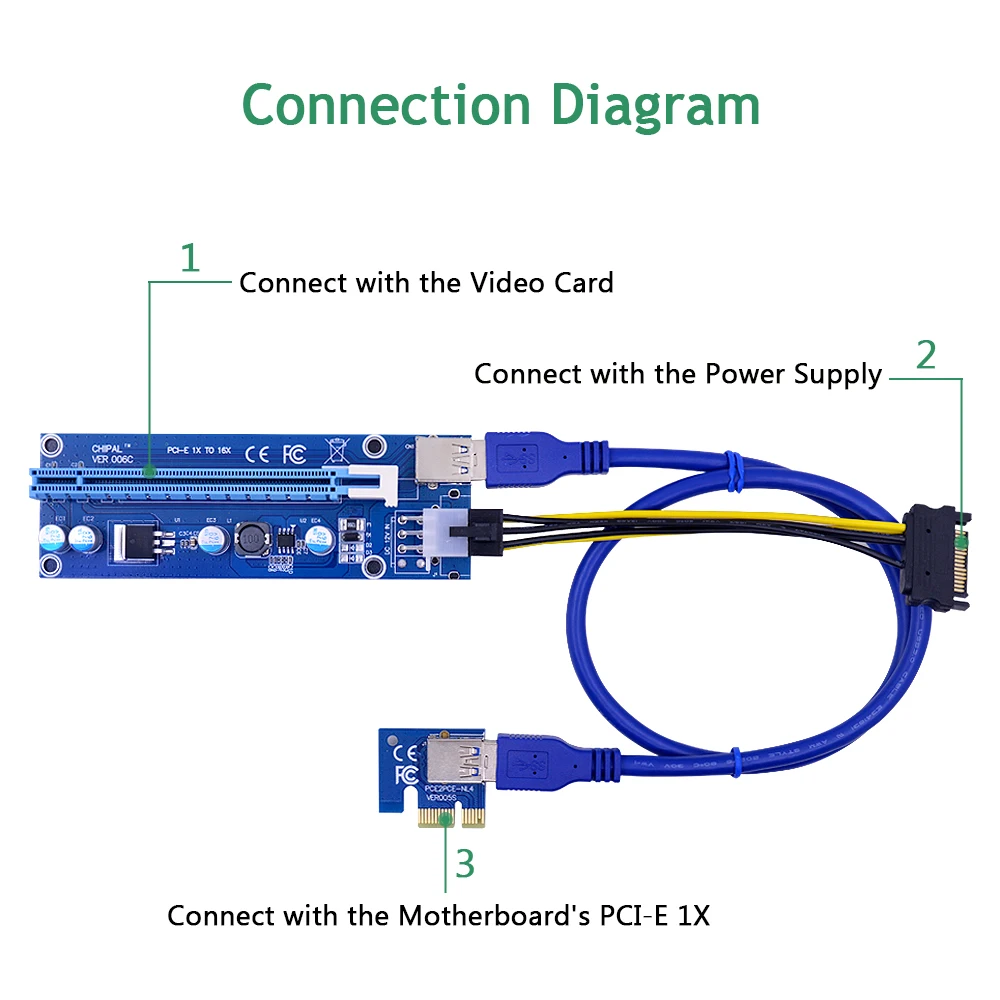 CHIPAL 20 шт. 1 м PCIe PCI E Райзер карта Express 1x до 16x + USB3.0 кабель передачи данных SATA к 6Pin