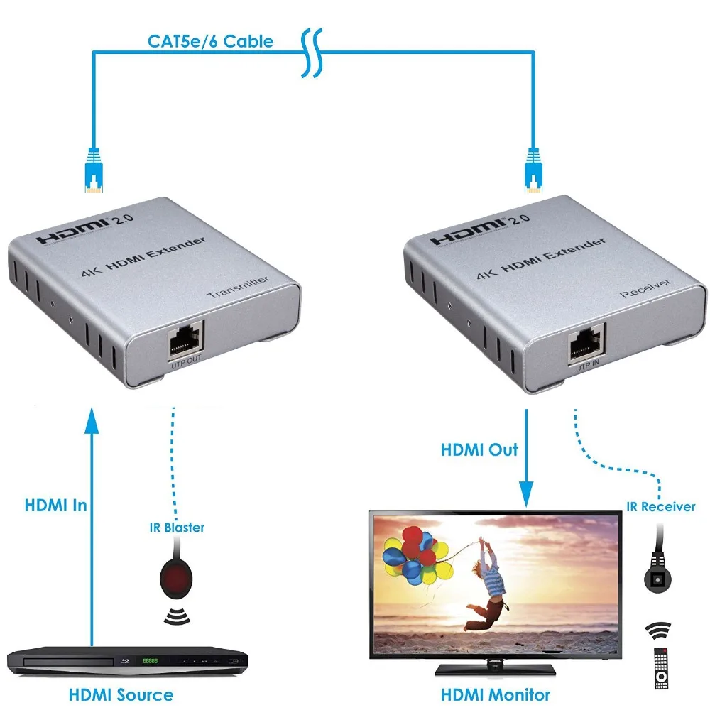 Pushijie 4K60HZ HDMI удлинитель YUV4:4:4 по CAT5e/6A до 267FT 1080P 167FT 4K Поддержка 18 Гбит/с HDR IR HDMI2.0