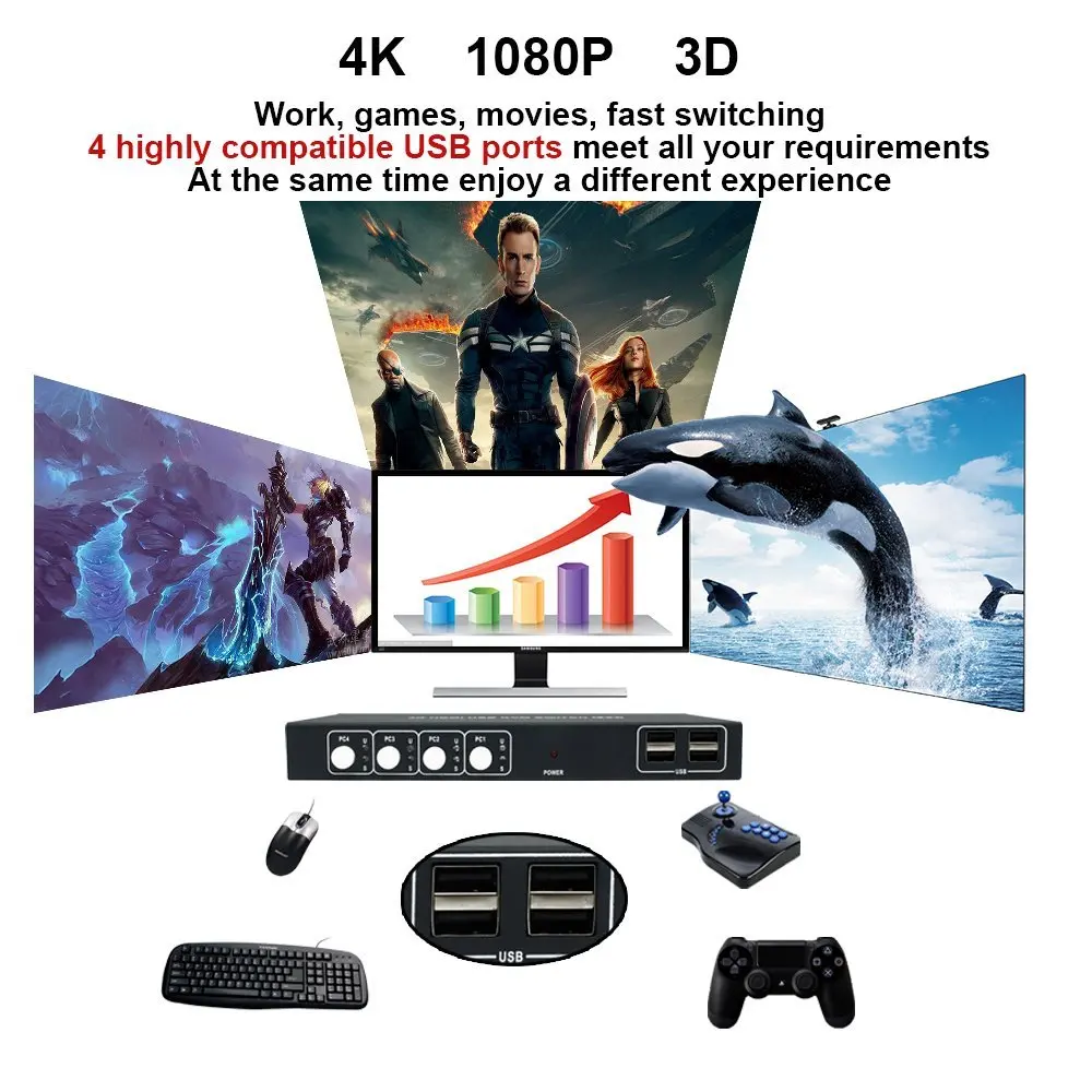 4 порта HDMI USB KVM 4K переключатель сплиттер для обмена монитором клавиатура мышь