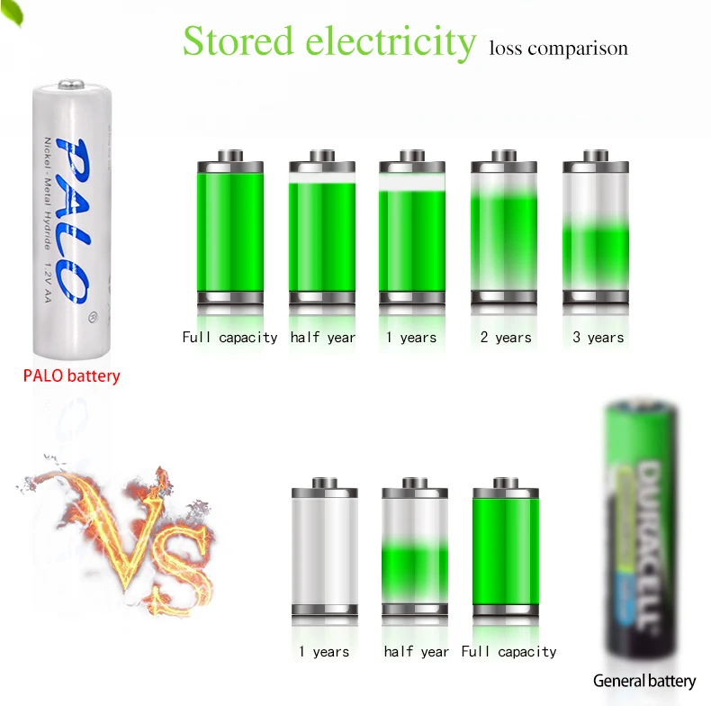 PALO 8 шт. AA батарея 3000mAh 1,2 V Ni-MH AA Аккумуляторы для камеры светодиодный светильник игрушки MP3 mp4 батареи для микрофона