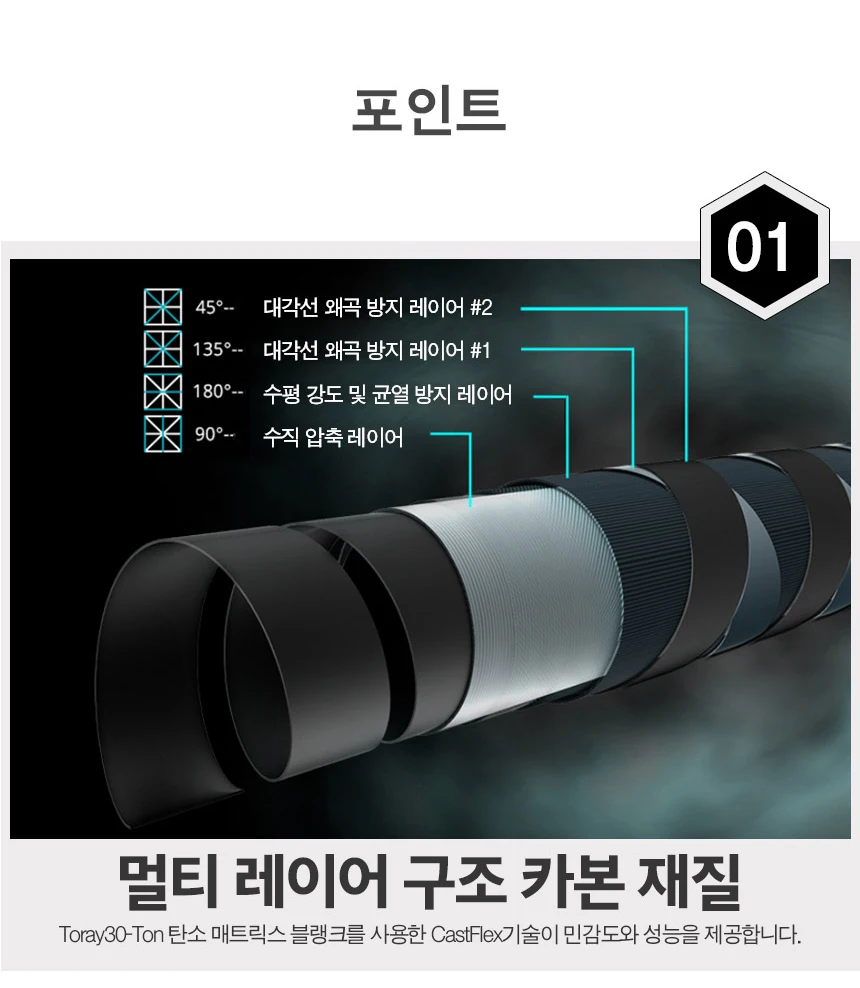 KastKing Stealth FUJI Guide Удочка спиннинговая литейная Удочка 1,93 М-2,13 м Сверхлегкая углеродная удочка для путешествий