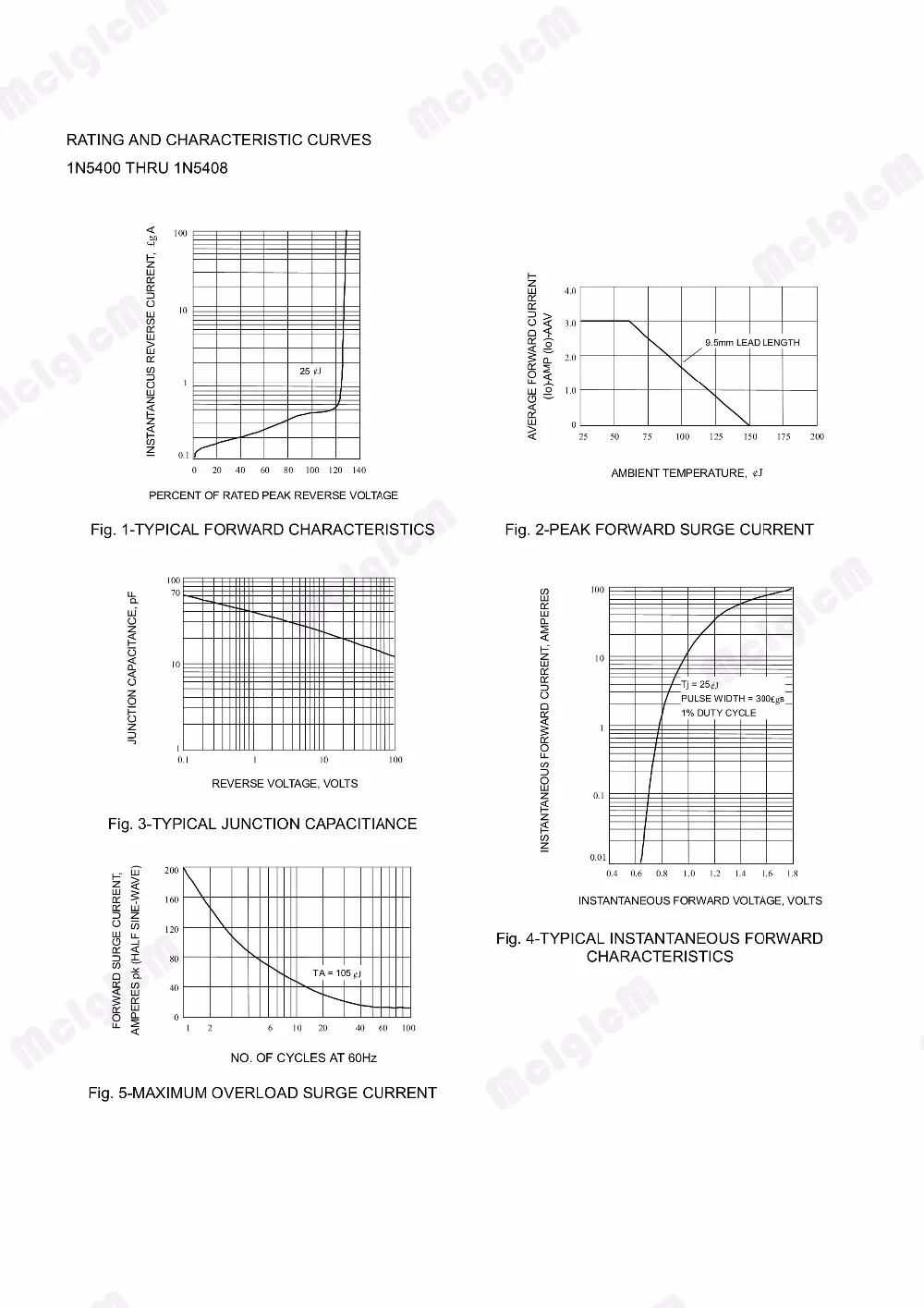 MCIGICM 20 шт. выпрямительный диод 3A 400 В DO 27 1N5404|rectifier diode|diode 3a3a diode |