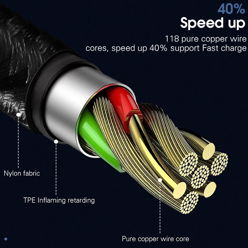 Кабель Essager для быстрой зарядки USB Type A C/Micro USB/Lightning 3A магнитный в нейлоновой