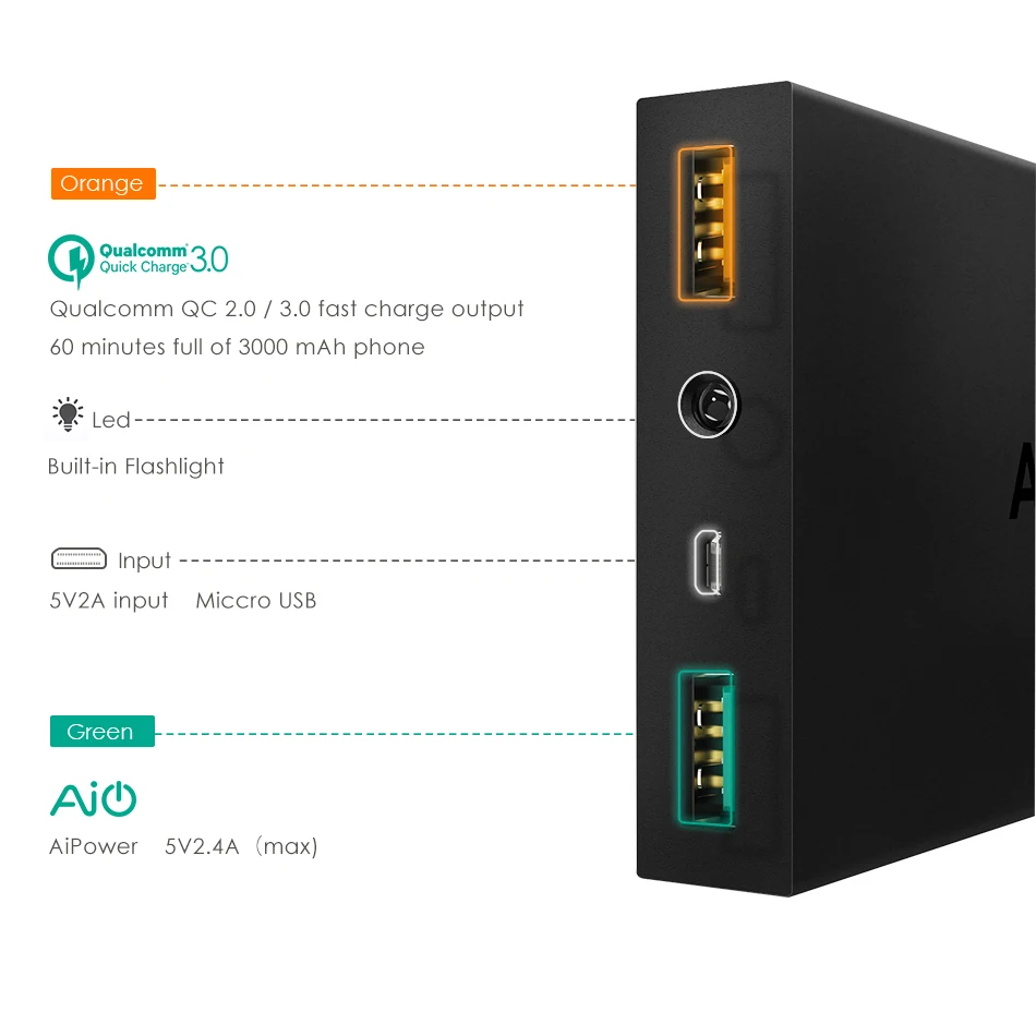 AUKEY 16000 мАч Мощность банк Quick Charge 3 0 Dual USB внешний Батарея Портативный телефон Bank