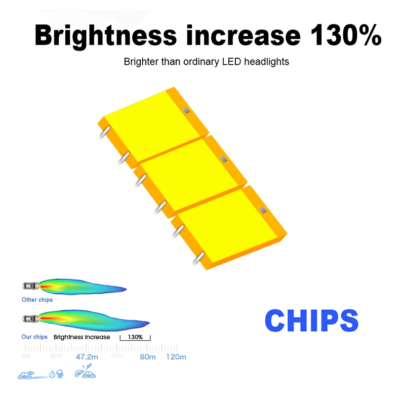 HLXG H7 светодиодный светильник с Lumi s Luxeon Z ES Chip 12000LM авто лампа H4 H11 H1 H8 HB3 9005 HB4