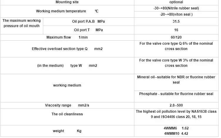 WMM серии WMM4, WMM6, WMM10 70 Тип ручного управления регулирующим клапаном