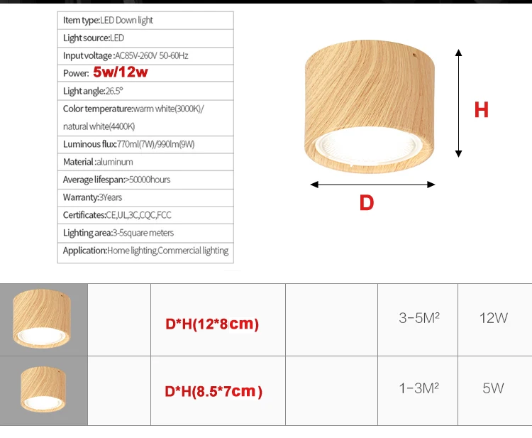 3 Вт/5 Вт/7 Вт/12 Вт светодиодный потолочный светильник для поверхностного монтажа