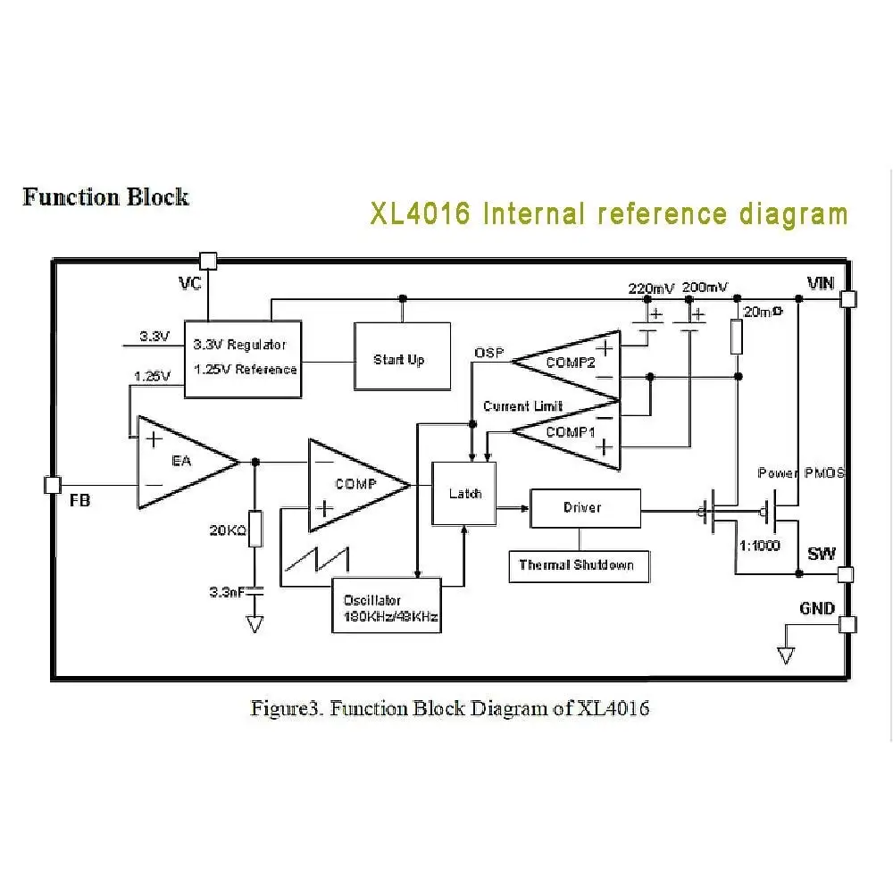 Макс 8A 200W DC-DC модуль ldo понижающего преобразователя постоянного тока в переменный ток Питание XL4016 ШИМ регулируемый 4-40V до 1,25-36 V понижающий модуль