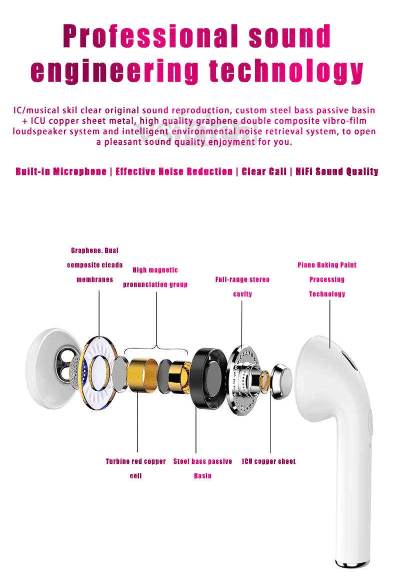 Красочные Bluetooth наушники Tws Inpods i12 стерео Беспроводная гарнитура бас Спорт Музыка наушники с микрофоном для iphone и смартфонов