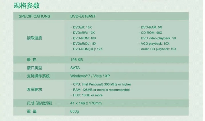 Внутренний оптический диск для Asus ПК SATA CD/DVD 18X Рабочий стол|Оптические дисководы|