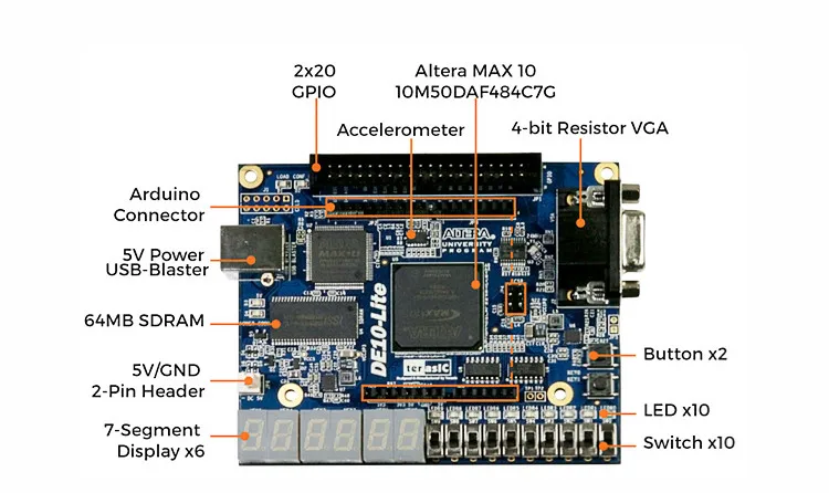 Altera MAX10 10M50 CPLD макетная плата Altera DE10-lite с 64 Мб SDRAM с Arduino R3 разъемом USB Blaster