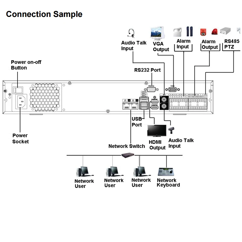 Оригинальный Dahua 16CH 32CH 64CH NVR5416 4KS2 NVR5432 H.265 Pro сетевой видеорегистратор для