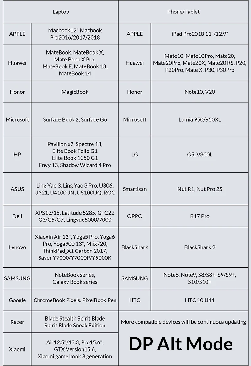 Unnlink USB C к HDMI адаптер типа C к HDMI USB3.0 PD UHD4K Thunderbolt3 для MacBook Galaxy S10/S9/S8 Dex mate 20 P20 P30 переключатель