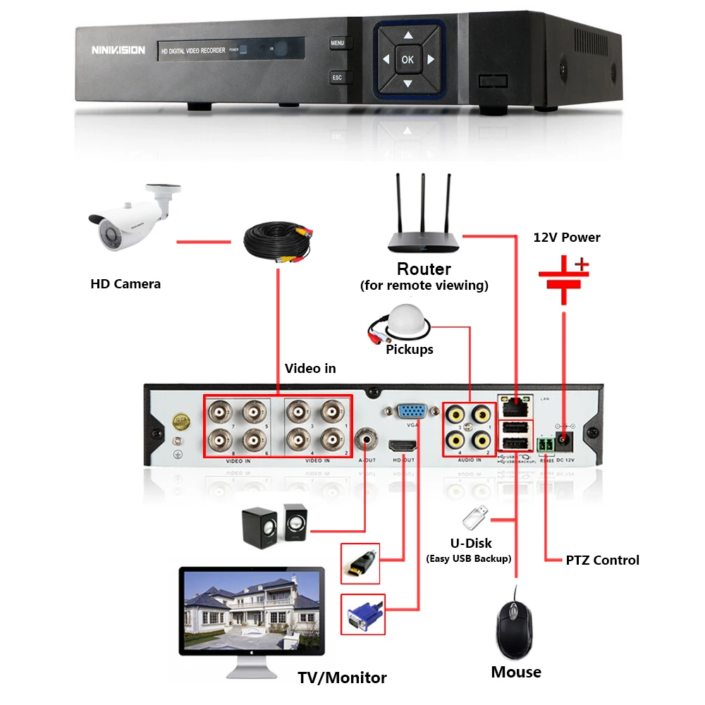 Уличная система камер видеонаблюдения NINIVISION 720P HD 1200TVL 1080P HDMI CCTV 8 каналов DVR Kit 2 ТБ