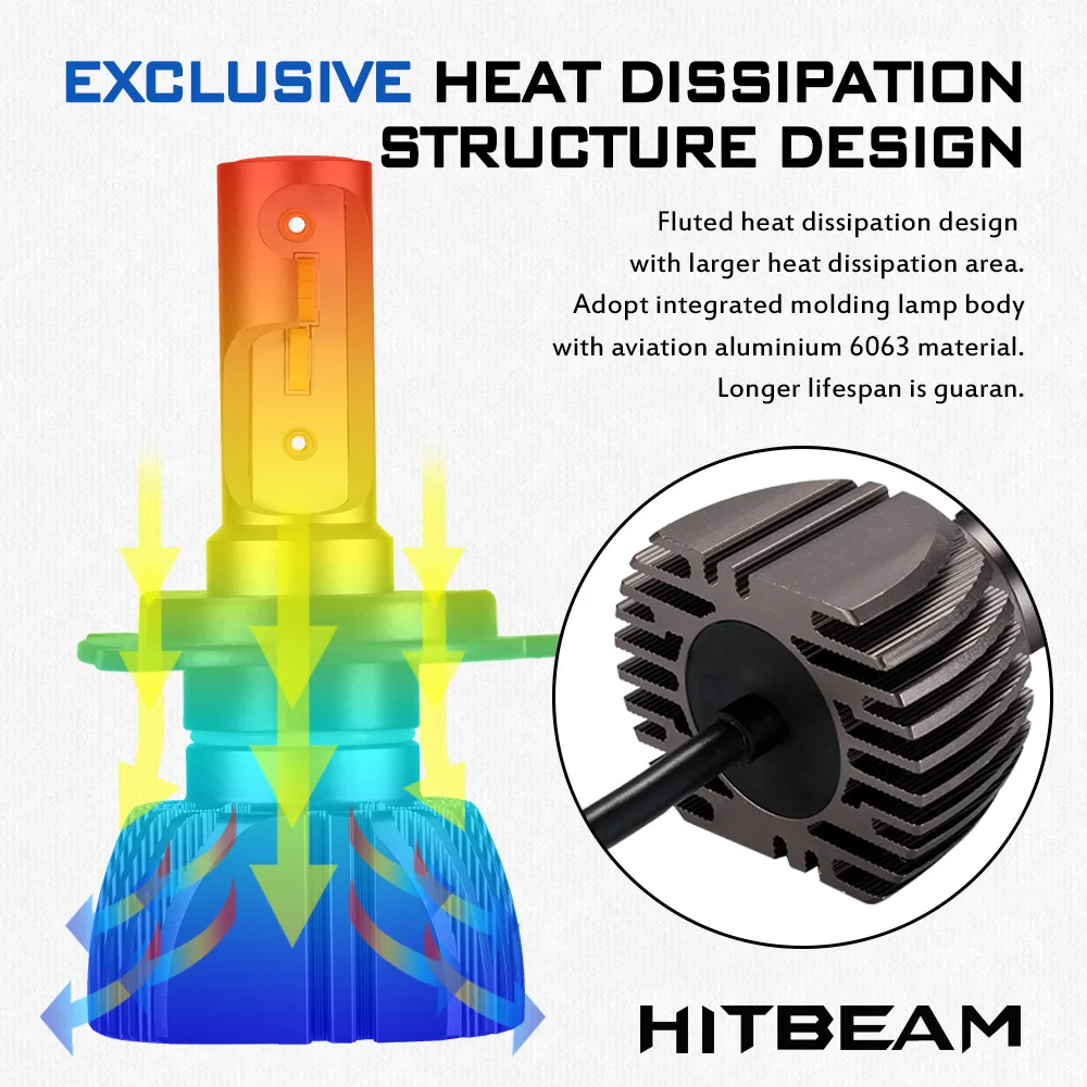 HITBEAM h4 светодиодные лампы 6500k H4 h1 h11 hb3 hb4 H7 автомобильные передние противотуманные