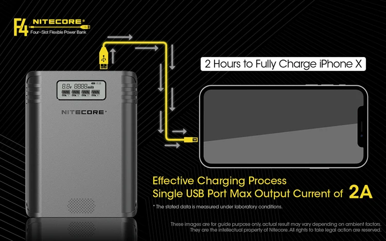 NITECORE F4 FlexBank 2 в 1 Внешний внешний аккумулятор 4Bay USB зарядное устройство Внешний дорожный адаптер питания умный литий-ионный IMR 18650 аккумулятор