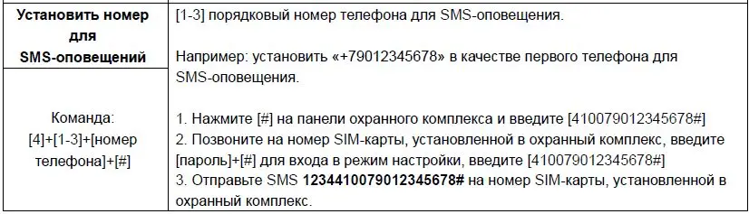 gsm wifi охранная беспроводная сигнализация для охрана дома умный дом комплект сигнализатор безопасность система датчик движения безопасности проводная оповещения смс телефон панель аларм с симкой пульт от контроль
