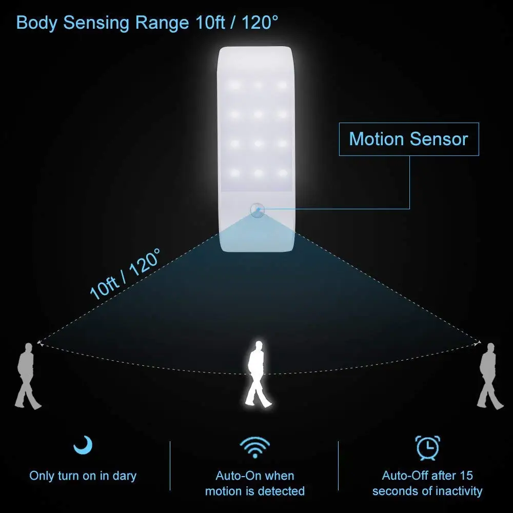 Светильник с датчиком движения USB Перезаряжаемый светильник 12 светодиодный