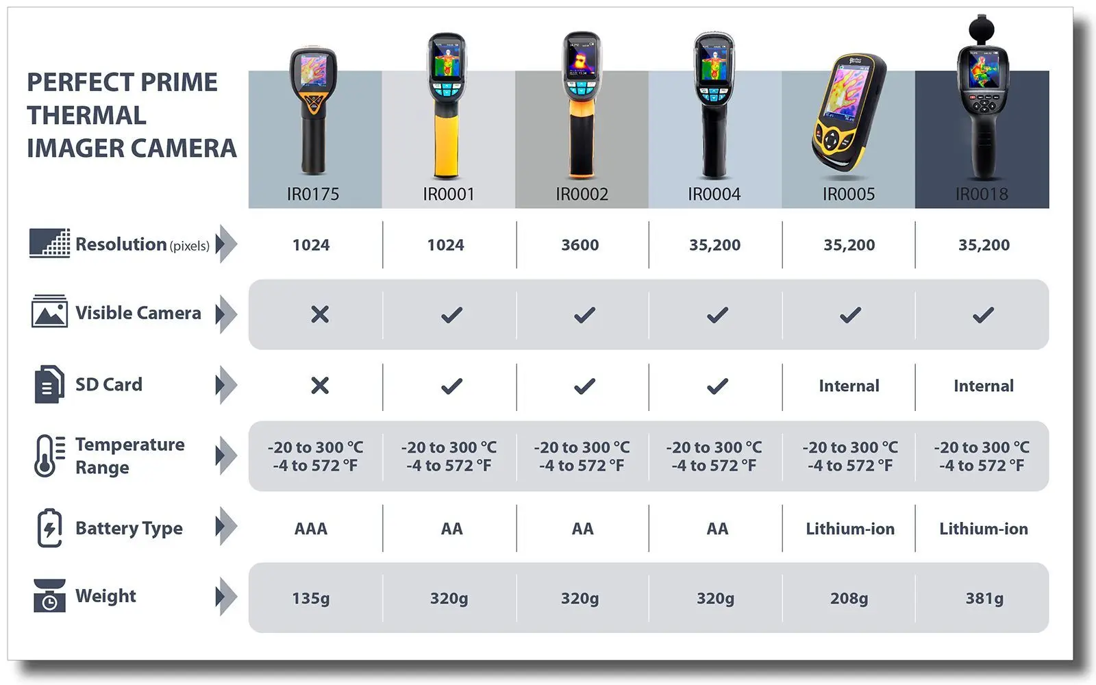 IR0018 портативная тепловая камера цифровая Тепловизионная инфракрасная