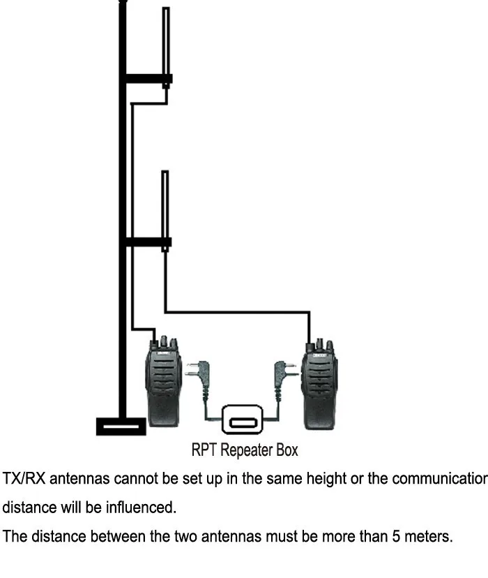 RPT-2D двухстороннее радио ретранслятор Коробка для двух трансиверов Stati Walkie talkie расширение сигнала