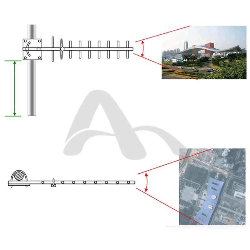3g 4G антенна 4G LTE1800Mhz yagi наружная антенна 3g внешняя антенна 3g антенна с N штекерным разъемом для мобильного усилителя сигнала