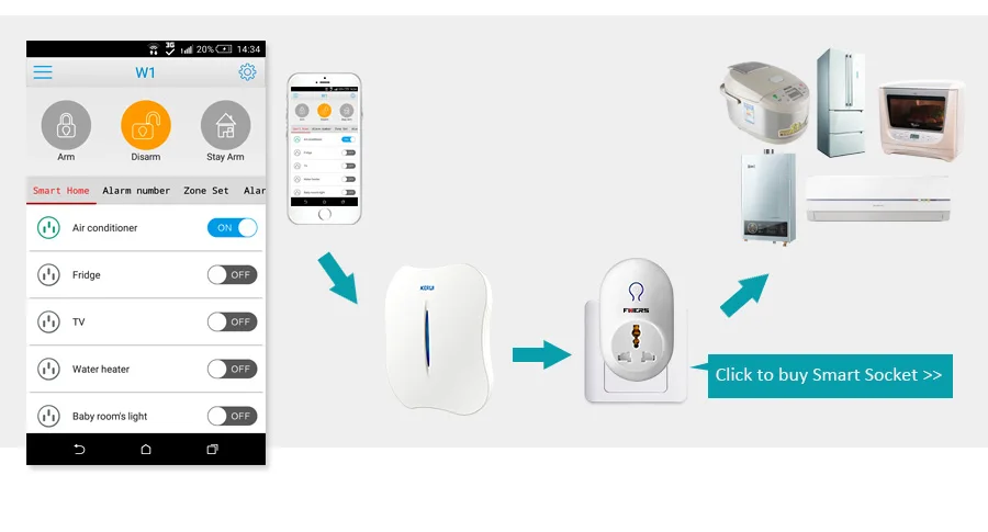 KERUI W1 голосовые подсказки беспроводной WiFi PSTN домашняя Безопасность Связь Сигнализация Противоугонная сигнализация комплект с внутренней наружной ip-камерой